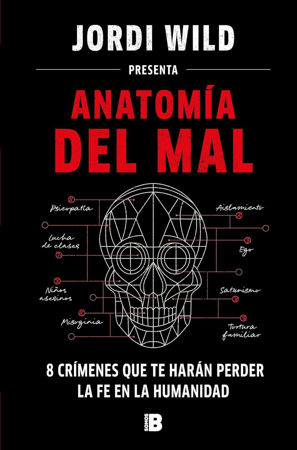 Anatomía del mal